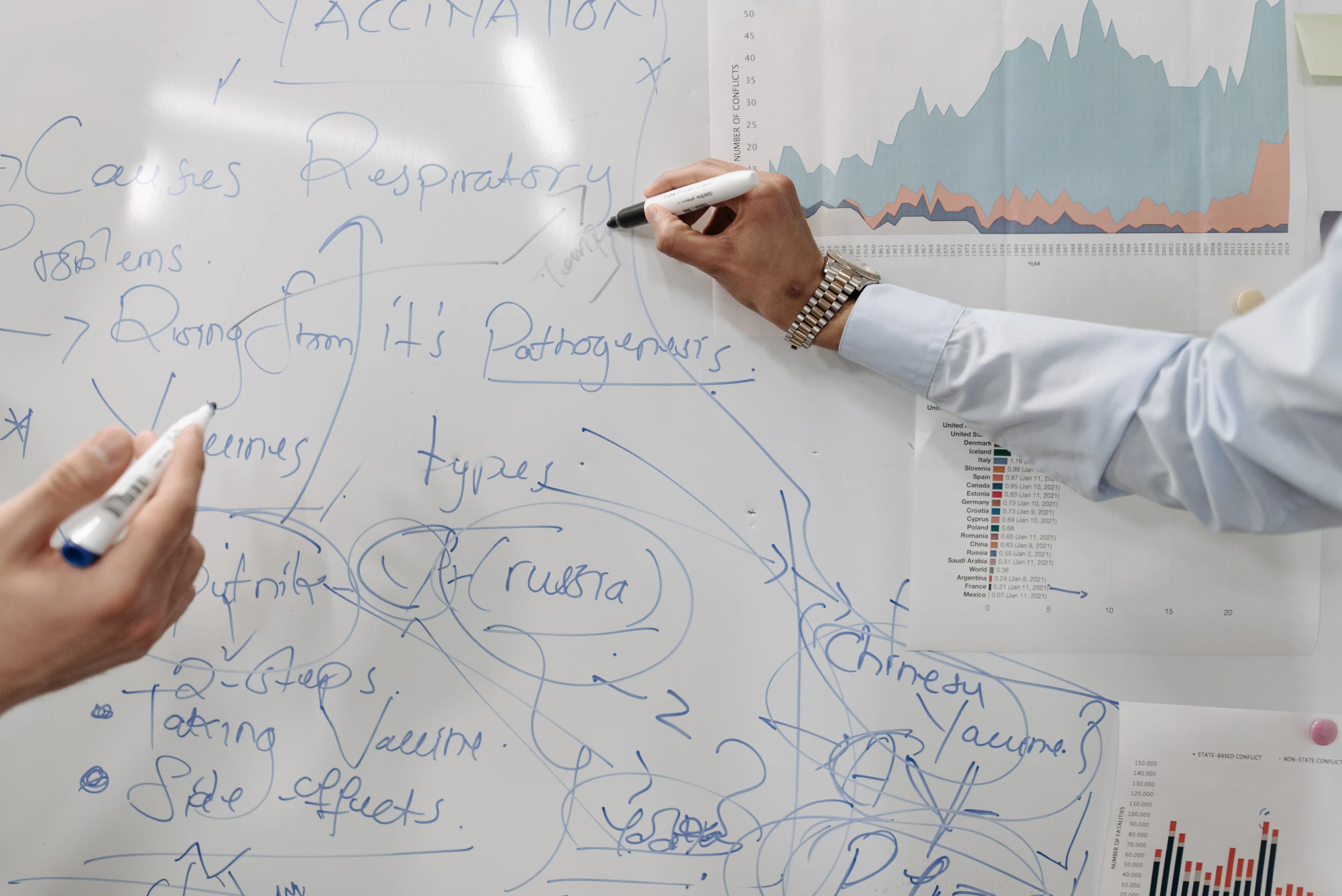 Redesigning the Bigger Picture